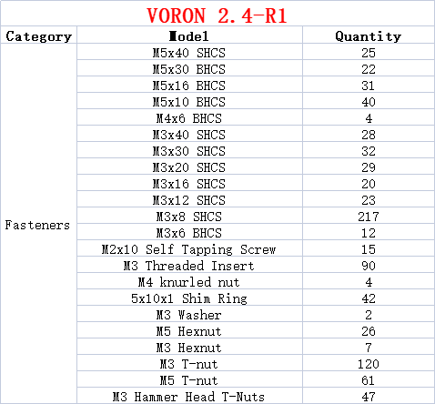 3D Printer V2.4 R2 DIY Project - огляд і ціна Voron 2.4 R2 Kit