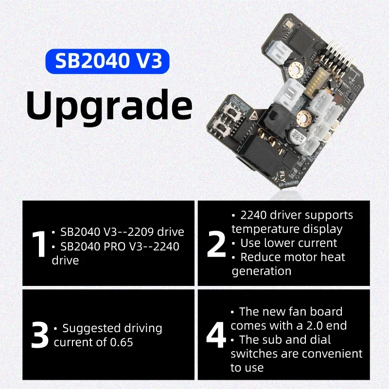 Mellow Fly SB2040 V3 Board For - огляд і ціна Voron 2.4 R2 Kit