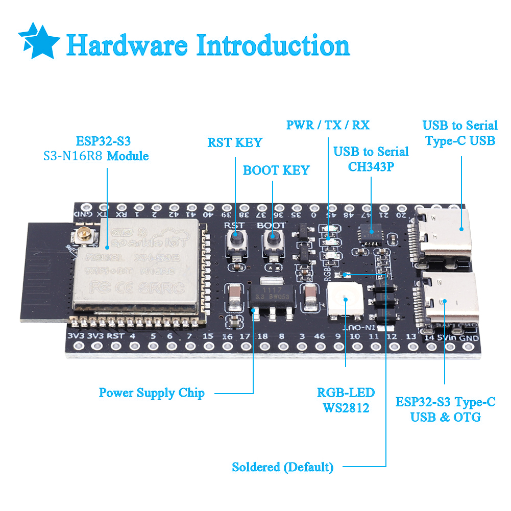 ESP32 S3 N16R8 N8R2 Dual Type- - огляд і ціна Esp32 S3 Development Board Lot