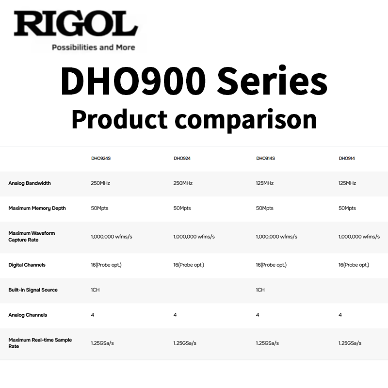RIGOL DHO900 Series Oscillosco - огляд і ціна Signal Generator Spectrum Analyzer