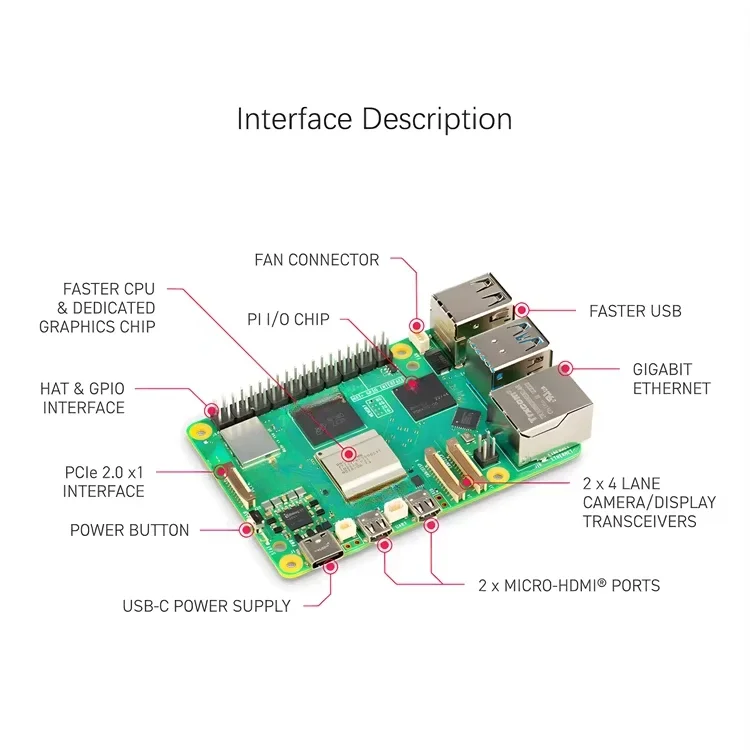 Gold Seller peiqiRaspberry pi  - огляд і ціна Raspberry Pi 5 8Gb Kit