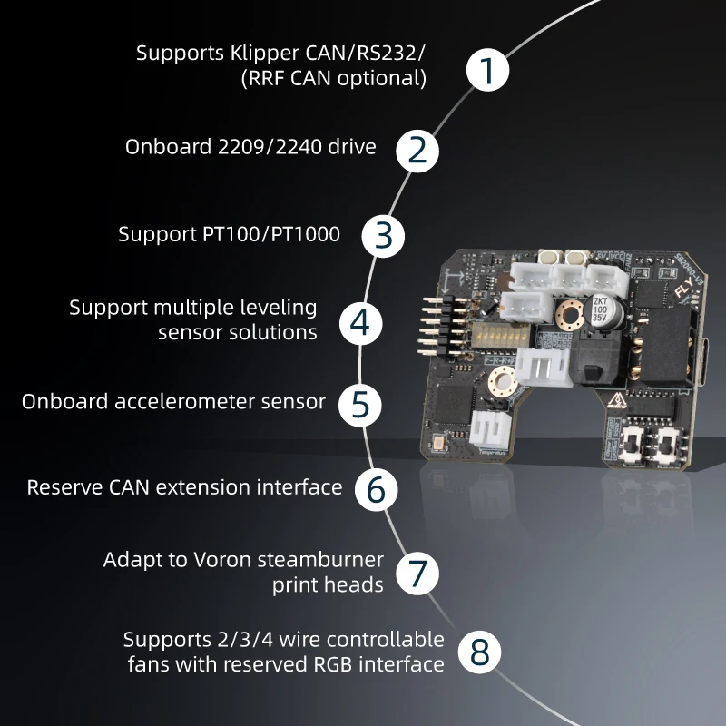 Mellow Fly-SB2040 V3 Board For - огляд і ціна Voron 2.4 R2 Kit