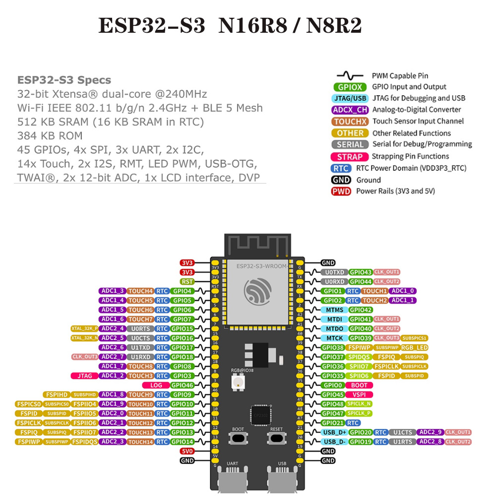 ESP32-S3 Development Boards wi - огляд і ціна Esp32 S3 Development Board Lot