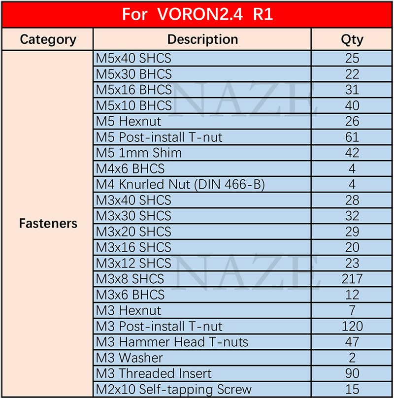 NAZE Voron2.4 3D Printer R1/R2 - огляд і ціна Voron 2.4 R2 Kit